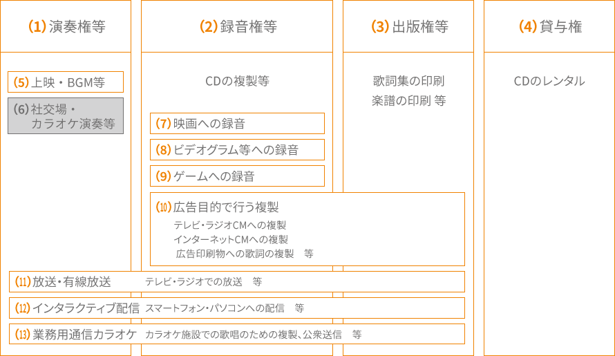 著作権管理サービス ｜ 株式会社NexTone