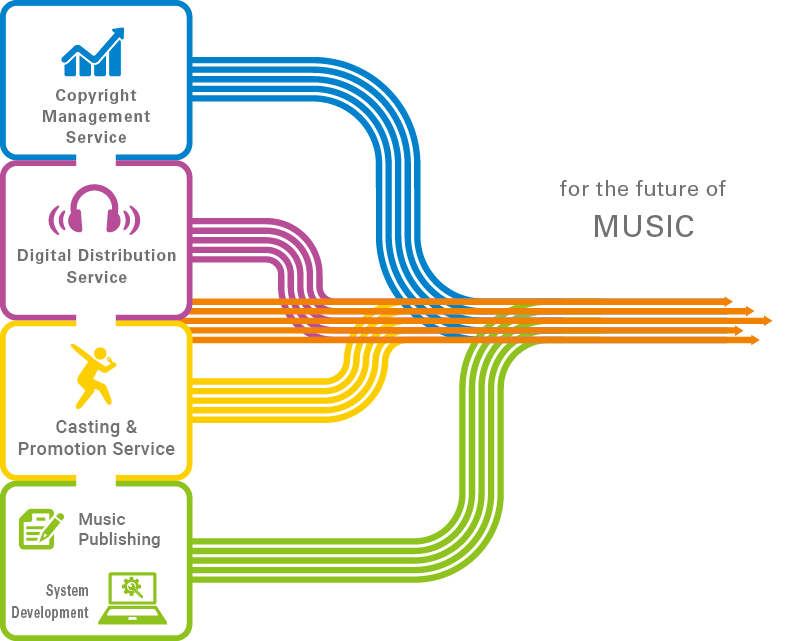 NexTone’s Business Fields