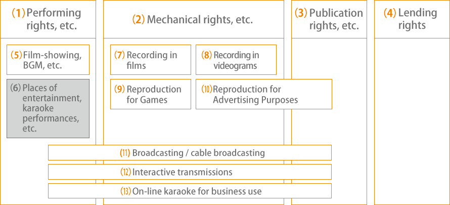 Expanding Scope of Copyright Management